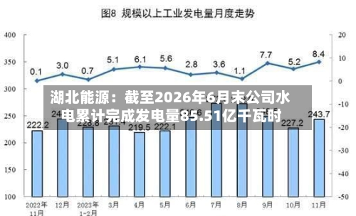 湖北能源:截至2026年6月末公司水电累计完成发电量85.51亿千瓦时-第2张图片