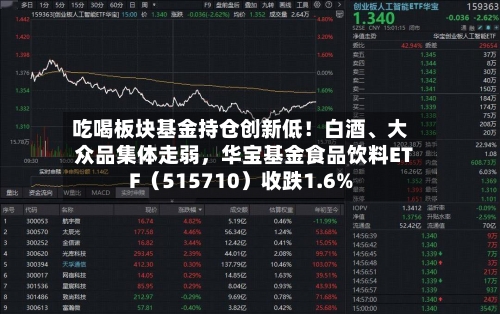 吃喝板块基金持仓创新低！白酒	、大众品集体走弱，华宝基金食品饮料ETF（515710）收跌1.6%-第2张图片
