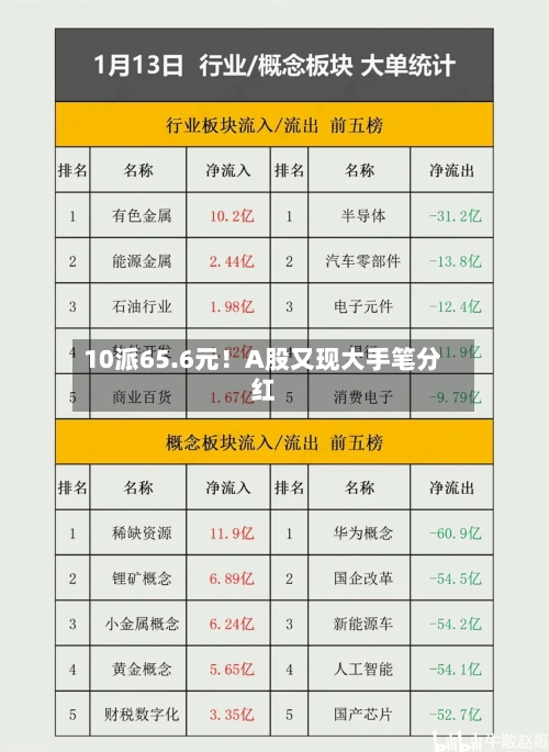 10派65.6元！A股又现大手笔分红