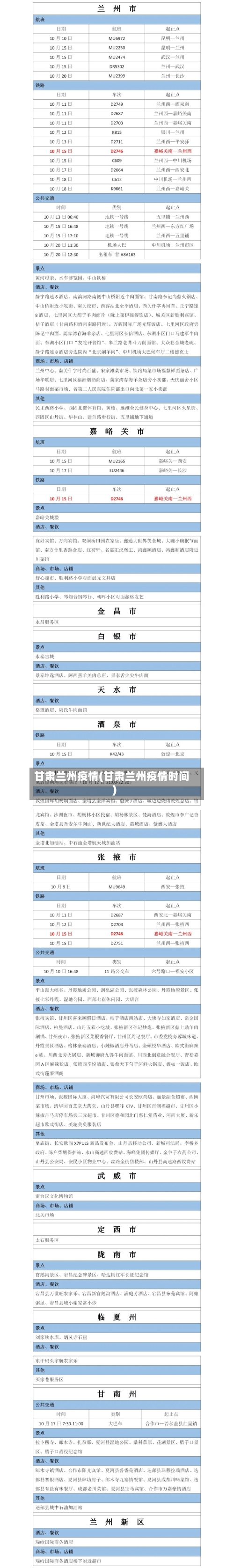 甘肃兰州疫情(甘肃兰州疫情时间)-第2张图片