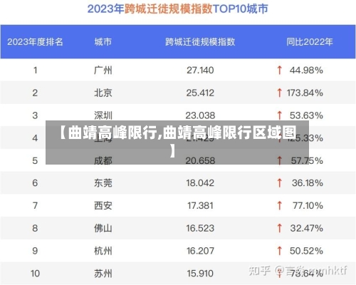 【曲靖高峰限行,曲靖高峰限行区域图】-第2张图片