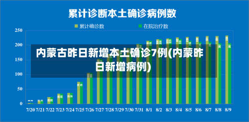 内蒙古昨日新增本土确诊7例(内蒙昨日新增病例)-第2张图片