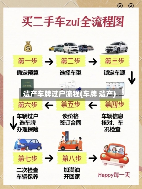 遗产车牌过户流程(车牌 遗产)