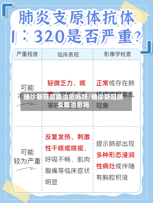 确诊新冠后能治愈吗吗/确诊新冠肺炎能治愈吗-第3张图片