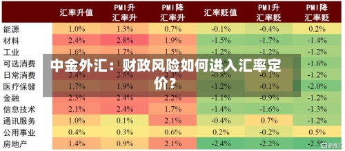 中金外汇:财政风险如何进入汇率定价?-第2张图片