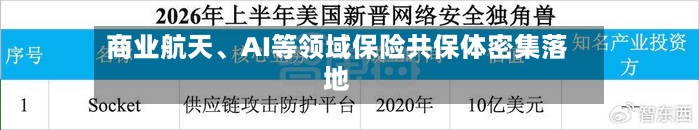 商业航天、AI等领域保险共保体密集落地-第2张图片