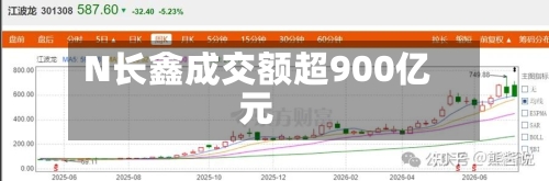 N长鑫成交额超900亿元