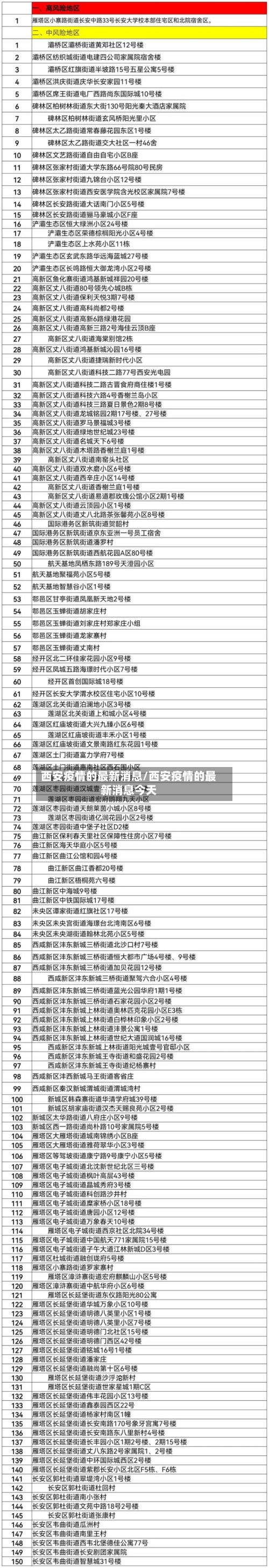 西安疫情的最新消息/西安疫情的最新消息今天-第2张图片