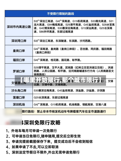 【哪里开始限行,那个城市限行】