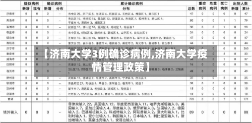 【济南大学3例确诊病例,济南大学疫情管理政策】