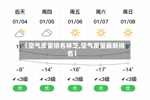【空气质量排名林芝,空气质量最新排名】