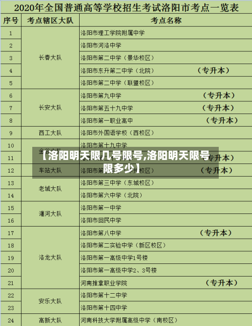 【洛阳明天限几号限号,洛阳明天限号限多少】