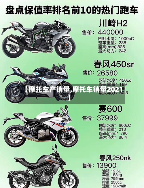 【摩托车产销量,摩托车销量2021】-第2张图片