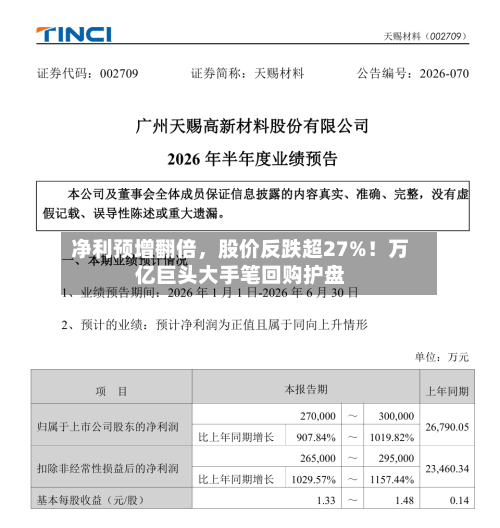 净利预增翻倍，股价反跌超27%！万亿巨头大手笔回购护盘-第3张图片