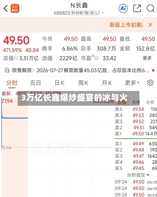 3万亿长鑫爆炒盛宴的冰与火-第2张图片