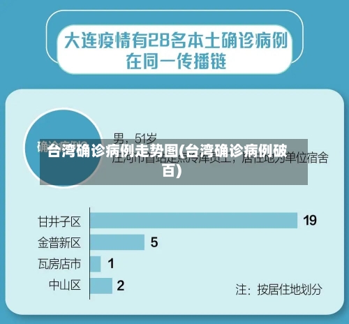 台湾确诊病例走势图(台湾确诊病例破百)-第3张图片