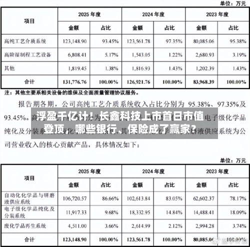 浮盈千亿计！长鑫科技上市首日市值登顶，哪些银行、保险成了赢家？-第2张图片