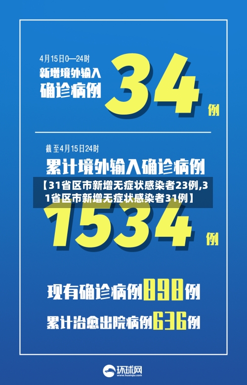 【31省区市新增无症状感染者23例,31省区市新增无症状感染者31例】