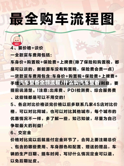 汽车整备全部流程/什么叫汽车整备-第3张图片