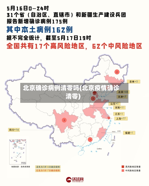 北京确诊病例清零吗(北京疫情确诊清零)