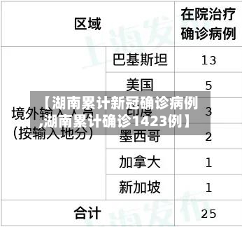 【湖南累计新冠确诊病例,湖南累计确诊1423例】
