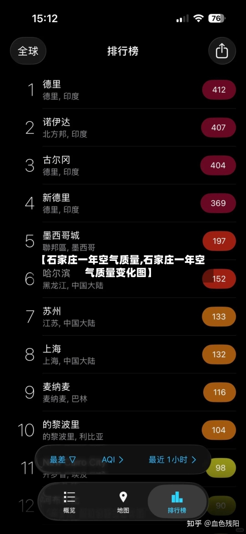 【石家庄一年空气质量,石家庄一年空气质量变化图】-第3张图片