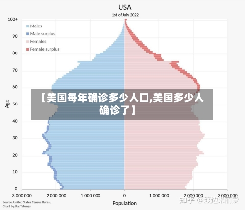 【美国每年确诊多少人口,美国多少人确诊了】
