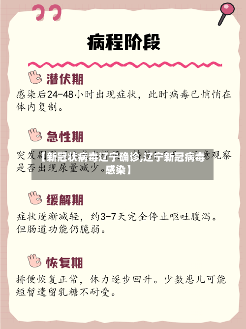 【新冠状病毒辽宁确诊,辽宁新冠病毒感染】-第2张图片