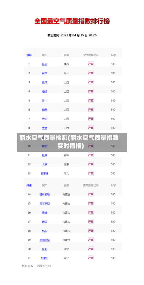 丽水空气质量检测(丽水空气质量指数实时播报)