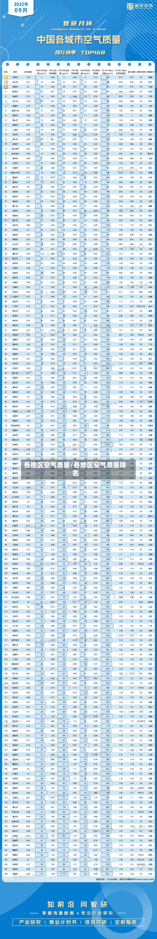 各地区空气质量/各地区空气质量排名-第2张图片