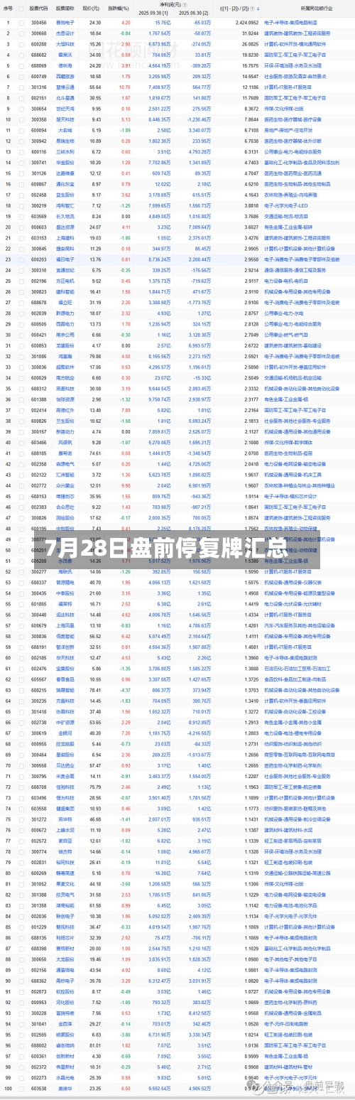 7月28日盘前停复牌汇总