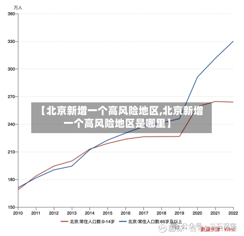【北京新增一个高风险地区,北京新增一个高风险地区是哪里】-第2张图片