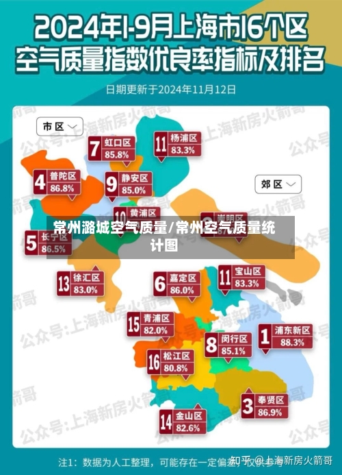 常州潞城空气质量/常州空气质量统计图