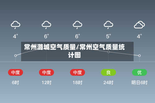 常州潞城空气质量/常州空气质量统计图-第2张图片