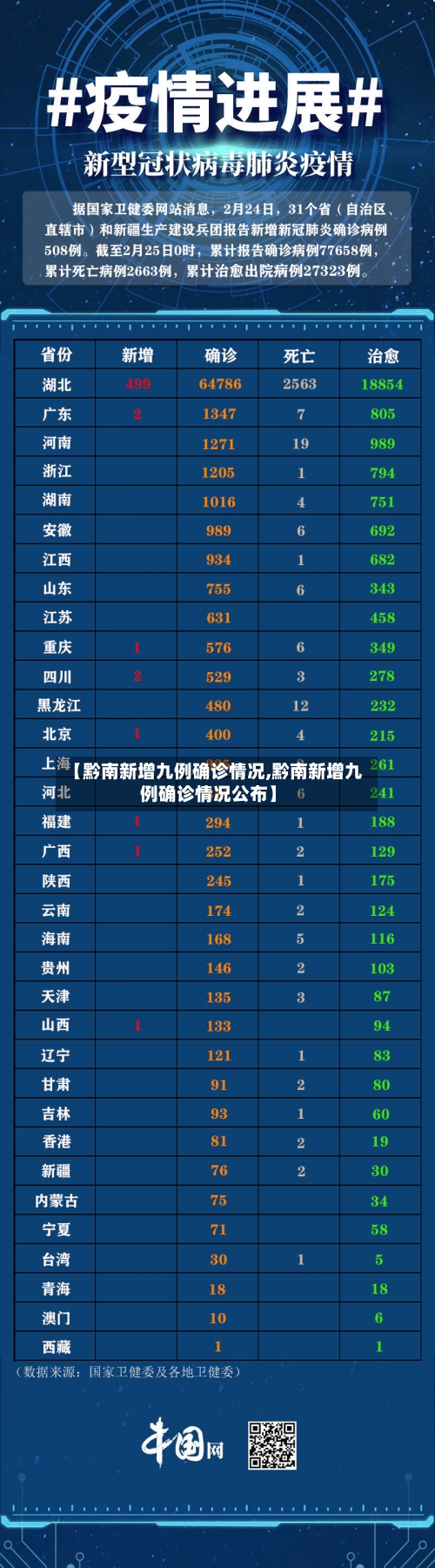 【黔南新增九例确诊情况,黔南新增九例确诊情况公布】