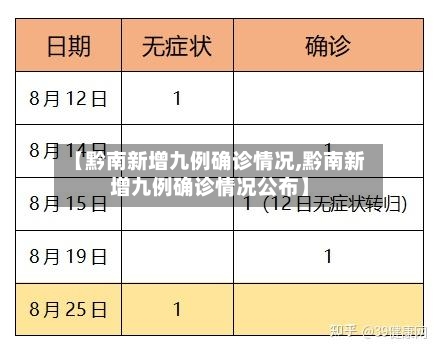 【黔南新增九例确诊情况,黔南新增九例确诊情况公布】-第3张图片
