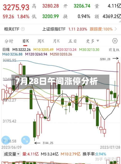7月28日午间涨停分析-第2张图片