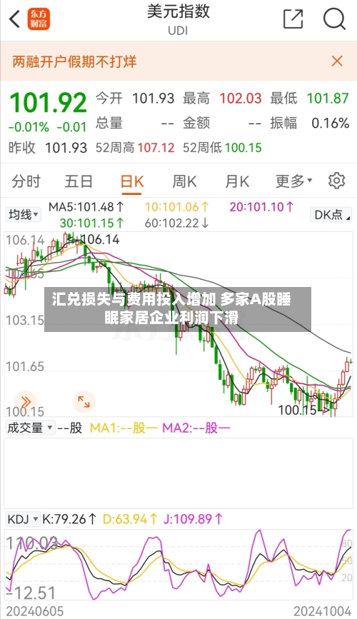 汇兑损失与费用投入增加 多家A股睡眠家居企业利润下滑
