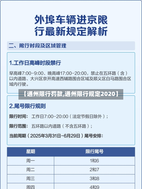 【通州限行罚款,通州限行规定2020】