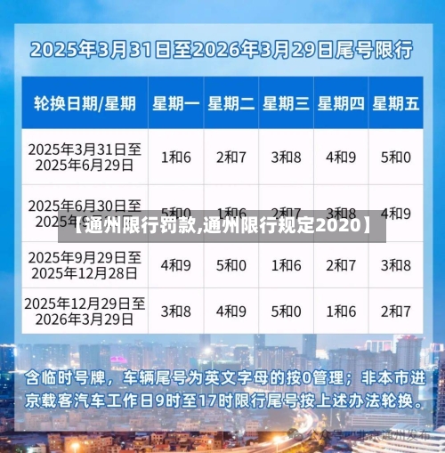 【通州限行罚款,通州限行规定2020】-第3张图片