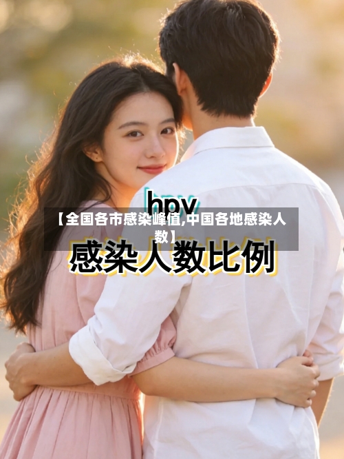 【全国各市感染峰值,中国各地感染人数】