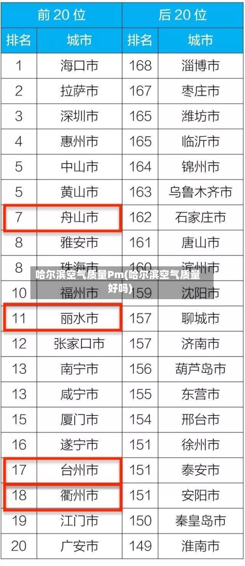 哈尔滨空气质量Pm(哈尔滨空气质量好吗)