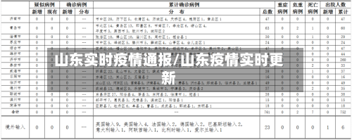 山东实时疫情通报/山东疫情实时更新