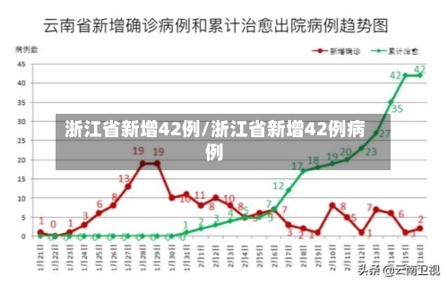 浙江省新增42例/浙江省新增42例病例-第2张图片