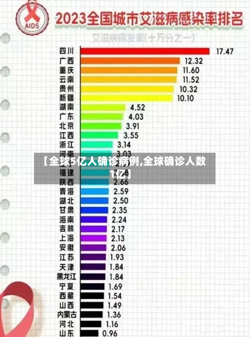 【全球5亿人确诊病例,全球确诊人数1亿】-第3张图片