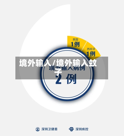 境外输入/境外输入蚊子