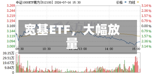 宽基ETF，大幅放量-第2张图片