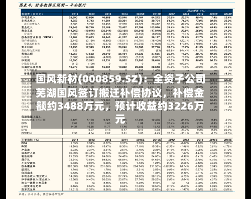 国风新材(000859.SZ)：全资子公司芜湖国风签订搬迁补偿协议	，补偿金额约3488万元，预计收益约3226万元-第2张图片