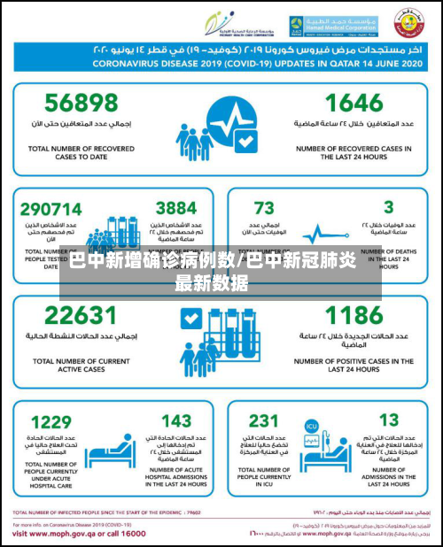 巴中新增确诊病例数/巴中新冠肺炎最新数据