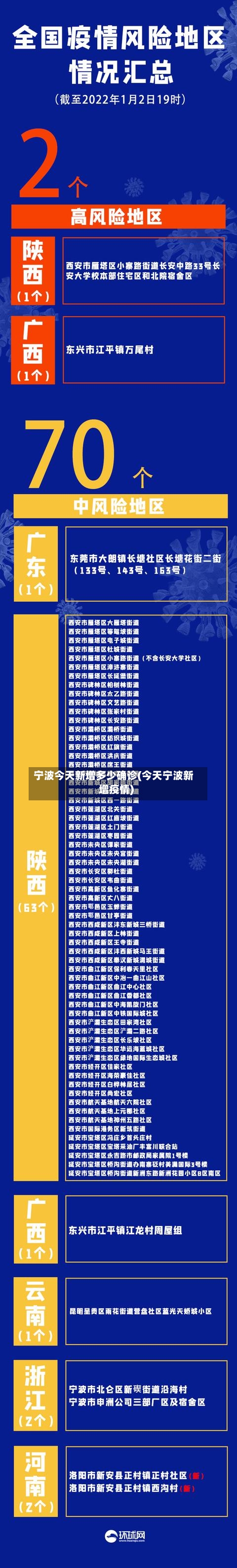 宁波今天新增多少确诊(今天宁波新增疫情)
